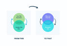 Instagram Templates for Thought Leaders Canva Templates